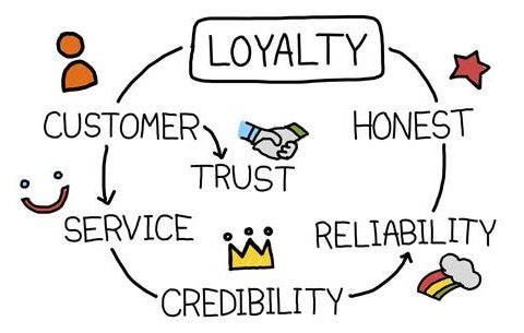 customer loyalty