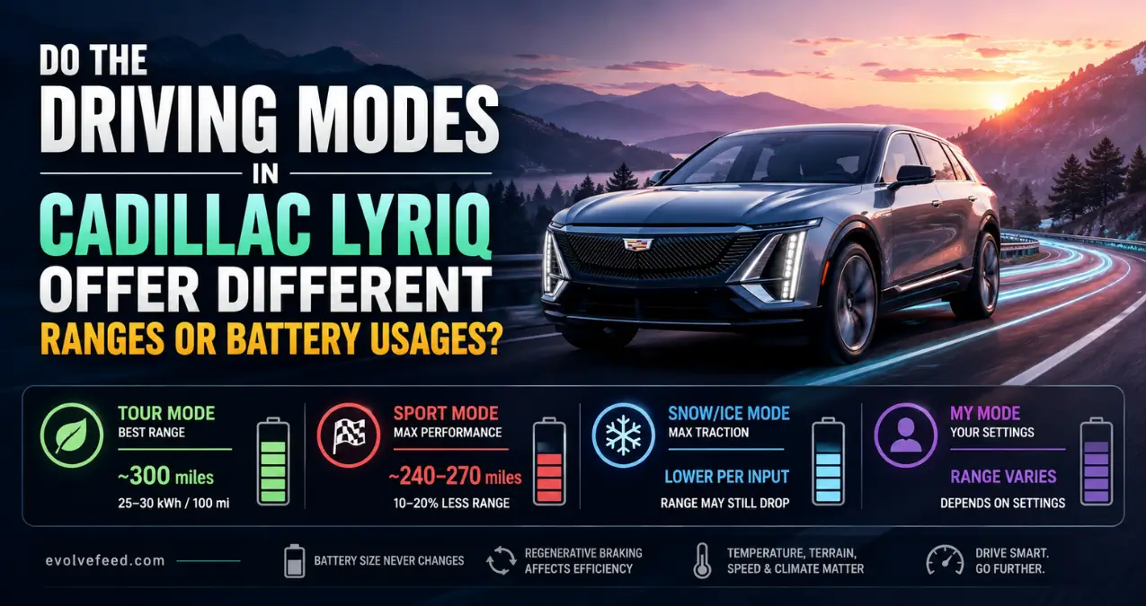 Do the driving modes in Cadillac Lyriq offer different ranges or battery usages